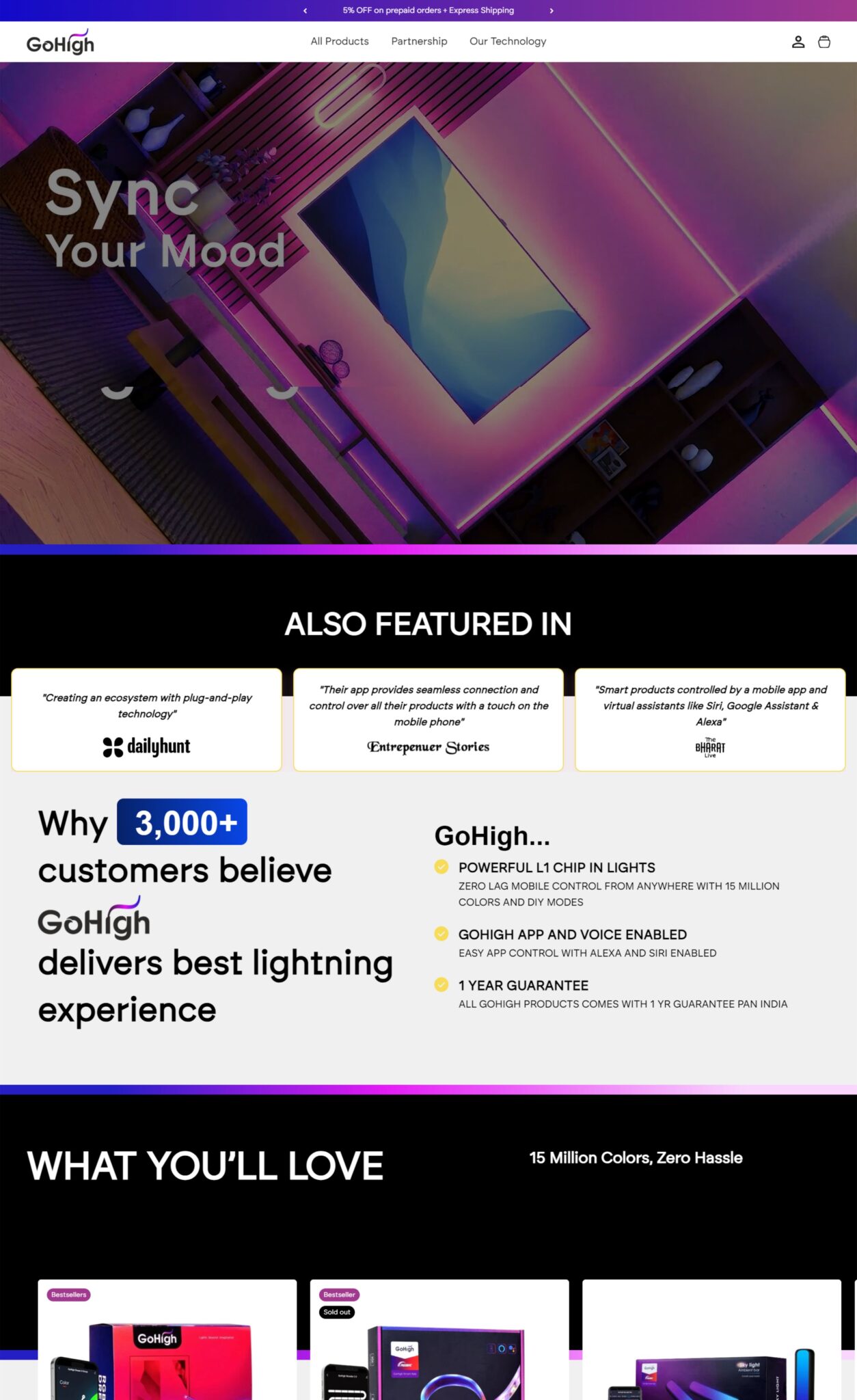 Full shopify store setup